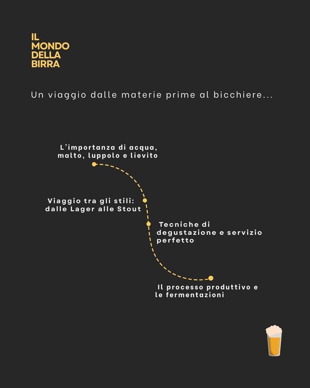 IL MONDO DELLA BIRRA - IBO Italia - Casa IBO, Via Boschetto 1, Ferrara., Ferrara (FE) - Ti sei mai chiesto cosa si nasconde dietro il profumo di un luppolo o la complessità di una birra d’Abbazia? 🍺✨Se la risposta è sì, è il momento di...